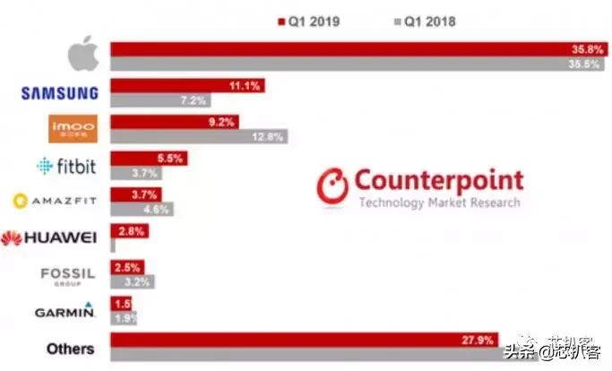 能与applewatch比肩的智能手表,applewatch比其他智能手表好在哪