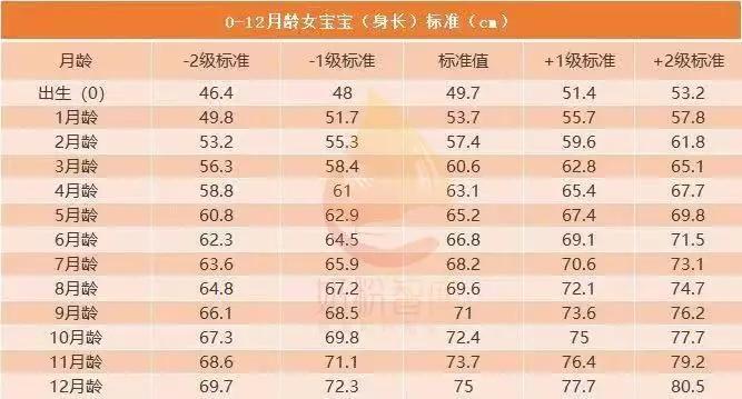 宝宝能吃不长肉适合什么奶粉,宝宝体质差不长肉哪款奶粉适合
