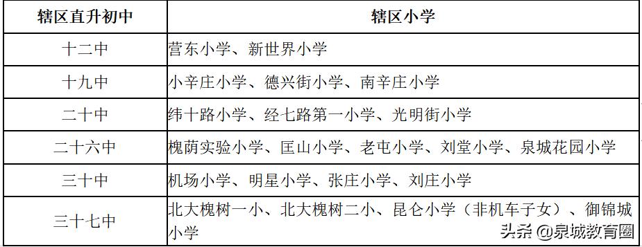 济南初中升学率重点高中排名榜,济南初中升学率排名