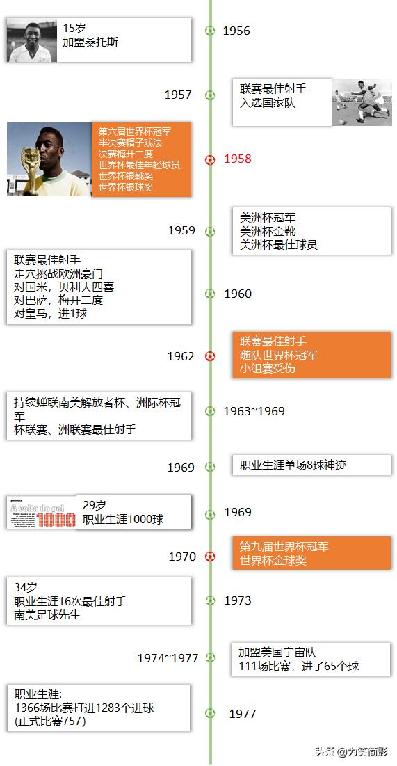 贝利传奇的诞生颠球片段,传奇的诞生贝利升级到职业队