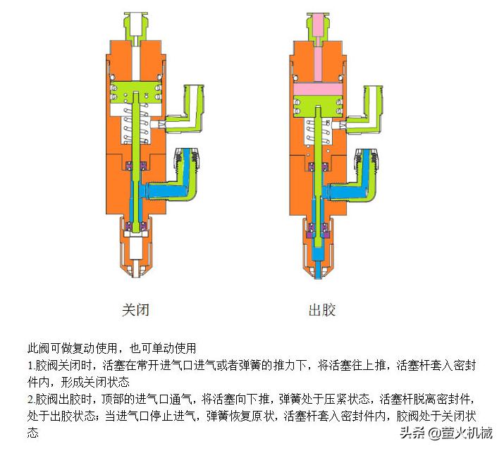 全景视觉点胶系统,点胶系统编程教程