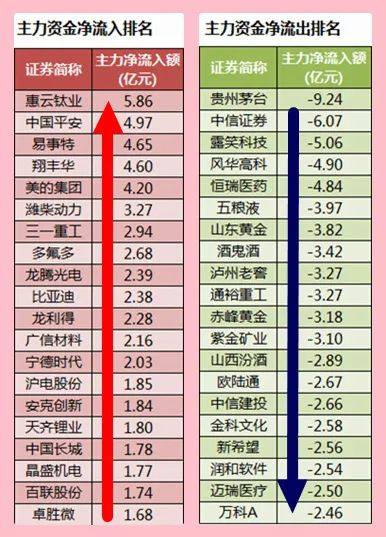 股市高位退潮指数,股市早八点开盘