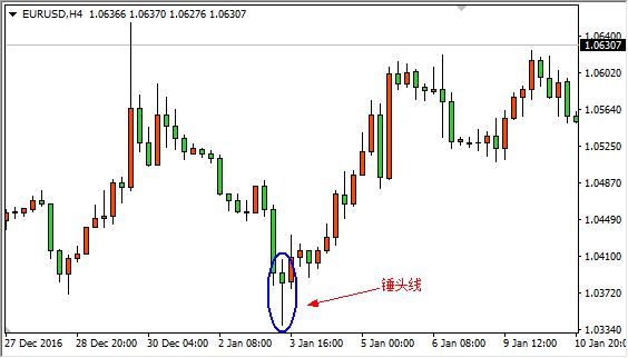 今日外汇走势k线图,外汇短线学习现场
