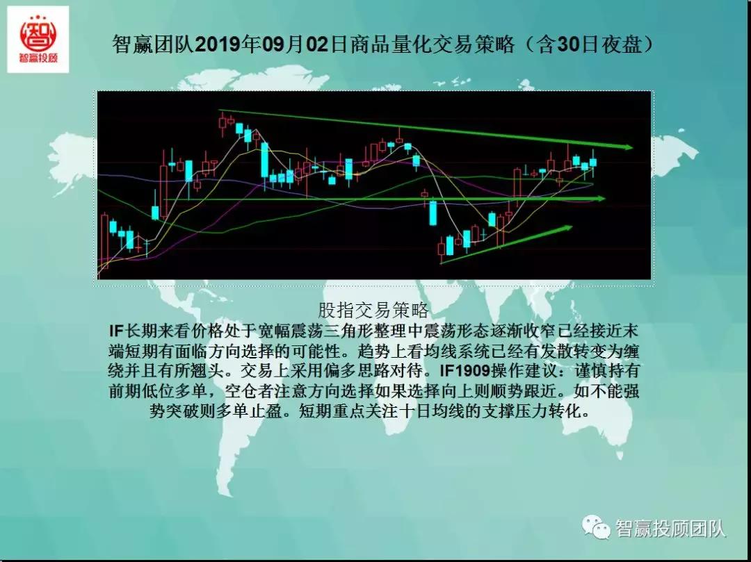智赢期货量化,量化交易主动操盘战法