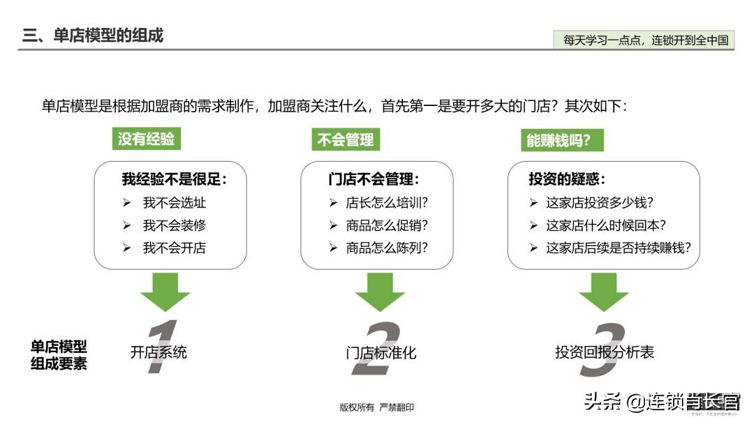 加盟商需求有哪些,加盟商的共性问题