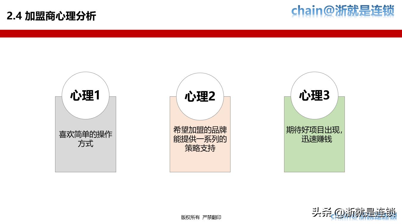 连锁招商技巧大全,连锁加盟招商推广方案