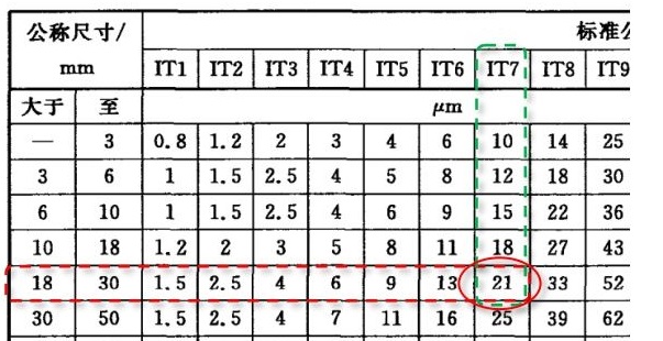 公差零基础教学,公差这门课程怎样学好啊