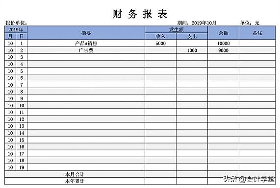 您的财务报表尚未发送,您的财务报表尚未报送