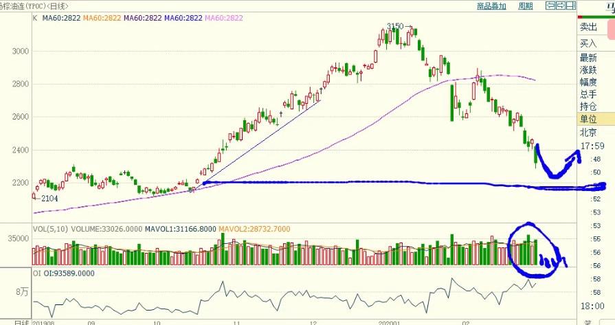 舵手期货全部视频,期货舵手