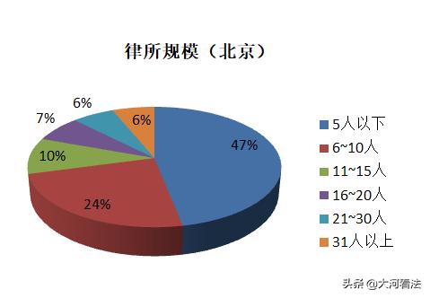 疫情之下，中小律所还好吗？466家律所调查告诉你答案
