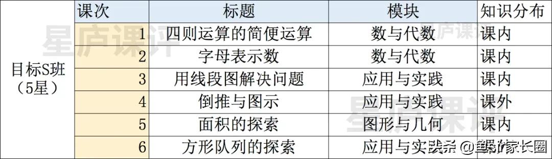 学而思网校s班和线下难度对比,学而思网校短期班好不好