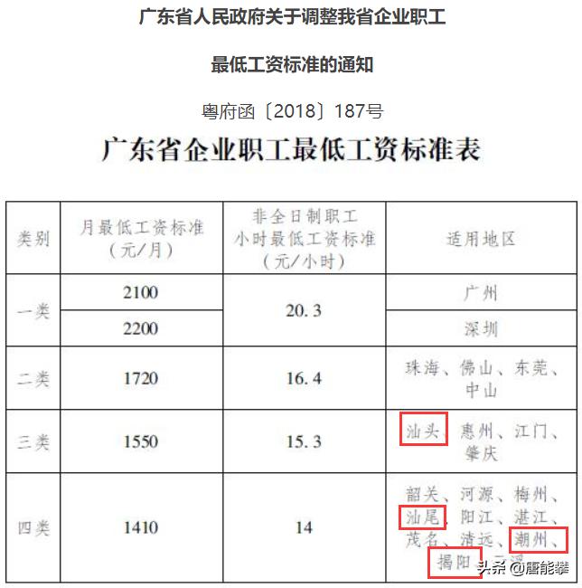 潮州平均工资在广东排名多少,广东潮州的基本工资多少