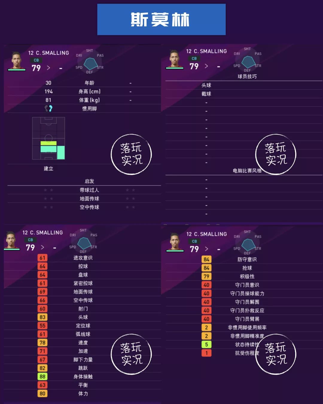 曼联球员数据统计,英超赛季足球数据