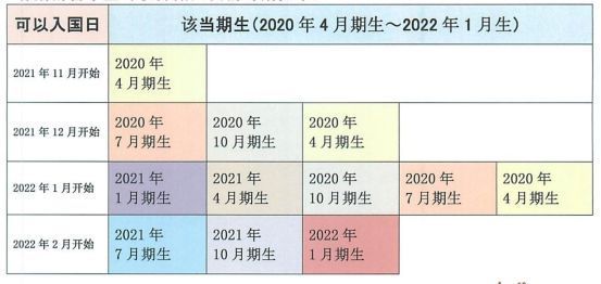 日本留学生入境都需要什么,日本留学生入境后流程安排