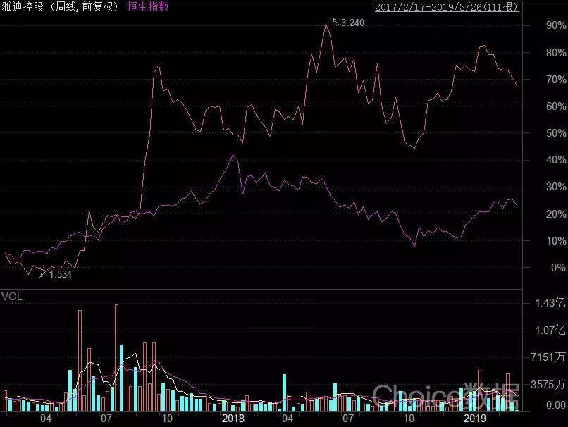 被忽视的杂牌电动车,被低估国民品牌