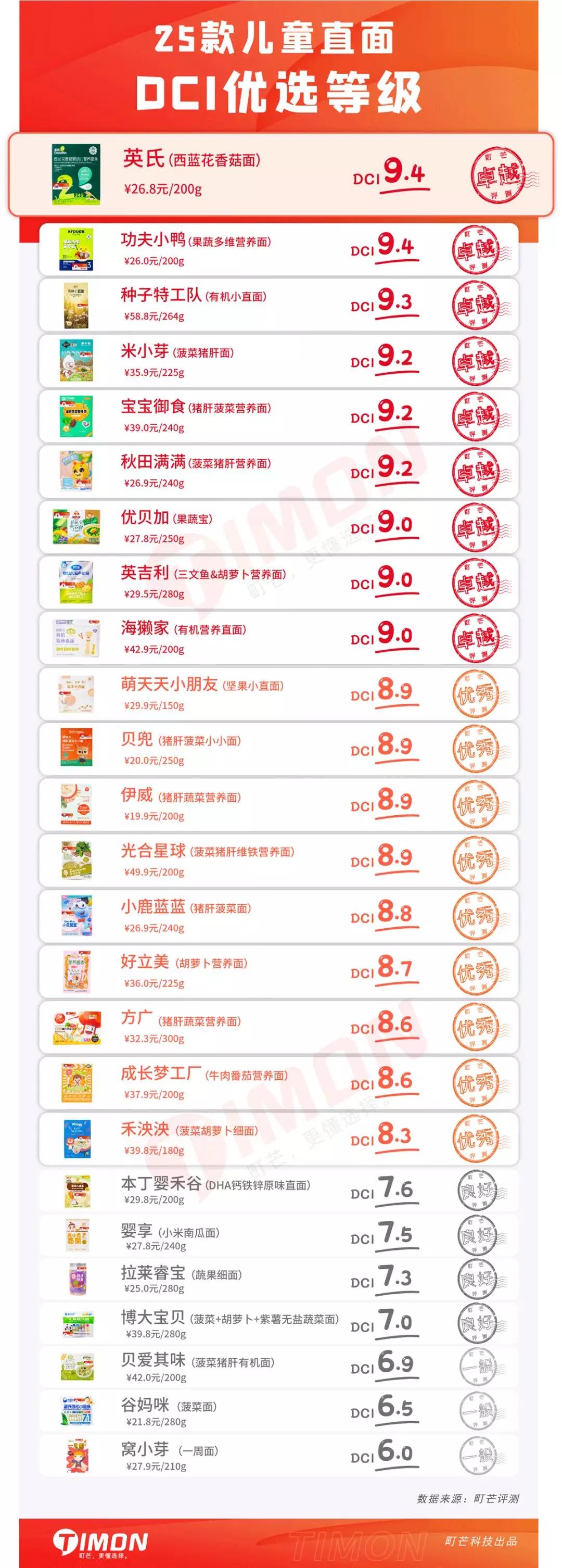 町芒测评,町芒评测豆浆粉