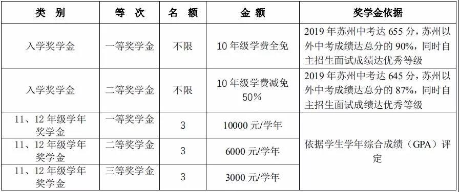 相城区初中实力,苏州相城区很差吗