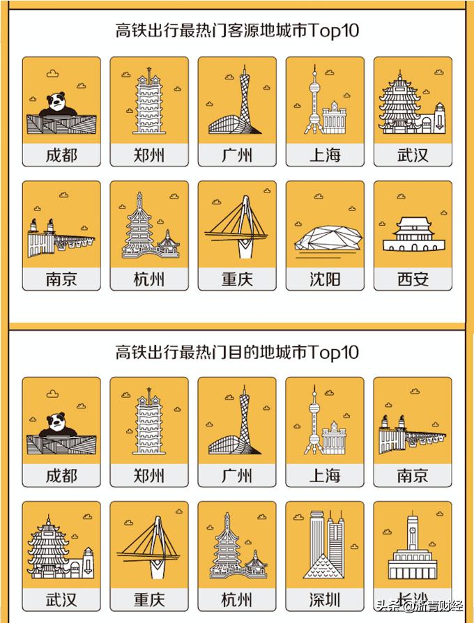 美团火车票开售抢票稳吗,美团火车票全国排名