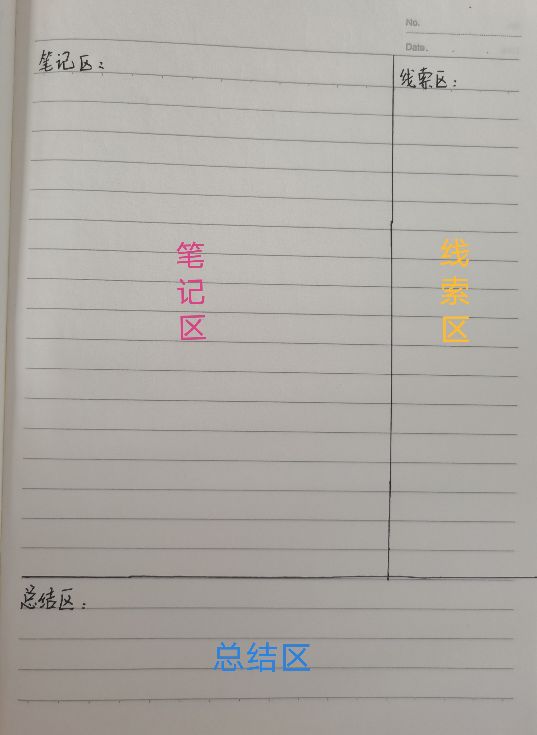 最实用的康奈尔记笔记法,康奈尔笔记法公认最高效笔记法