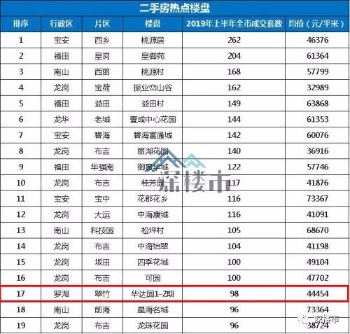 罗湖还能去吗,深圳罗湖的房子值得买吗
