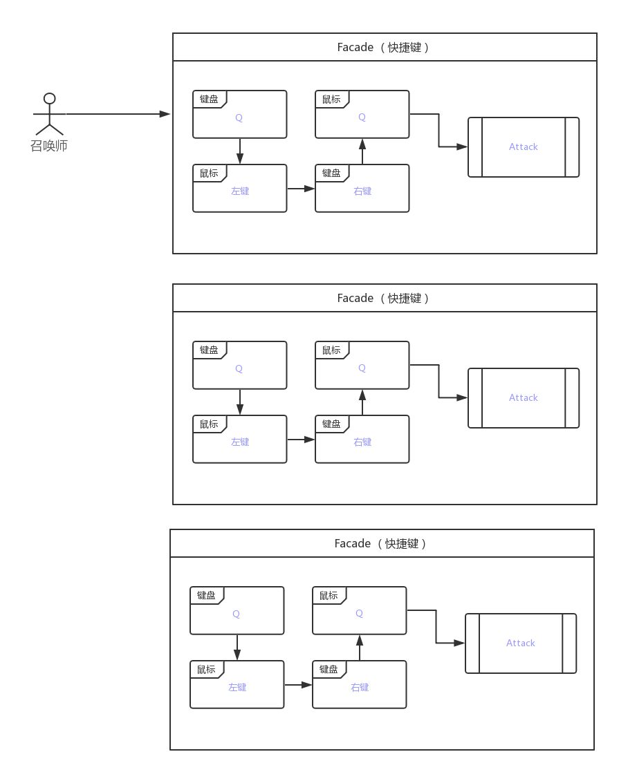 光速qa瑞文是theshy发明的吗,怎么用罗技g502设置锐雯的光速qa