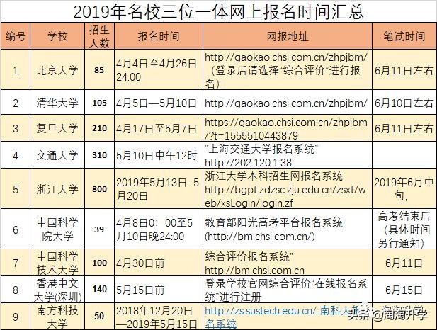 高水平三位一体浙江入围条件,高水平三位一体7所在浙招生专业