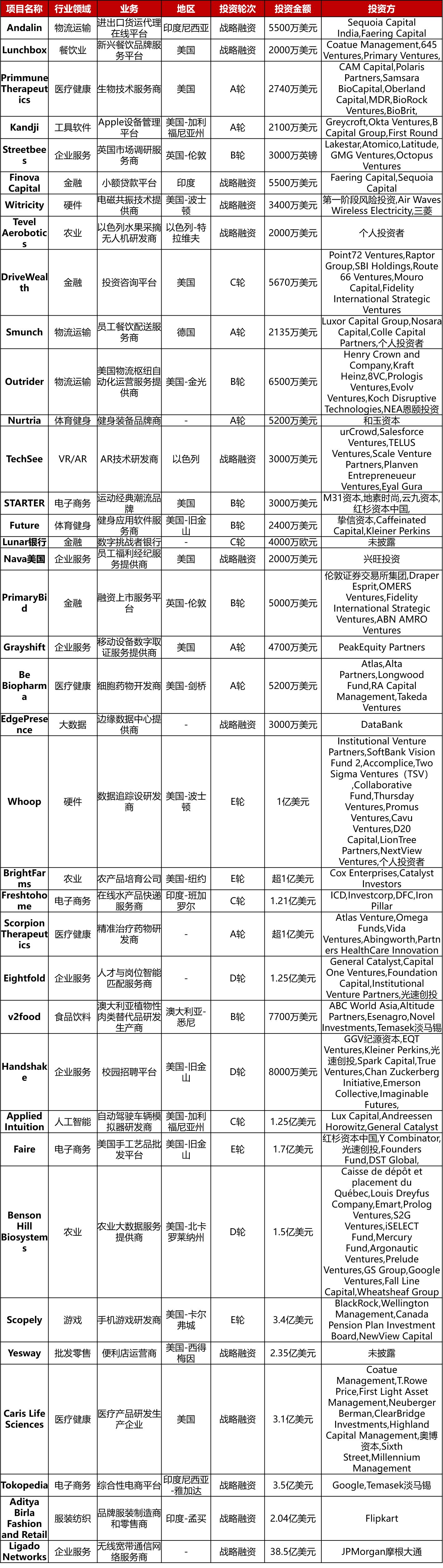 投资周报新消息,投资周报最新信息