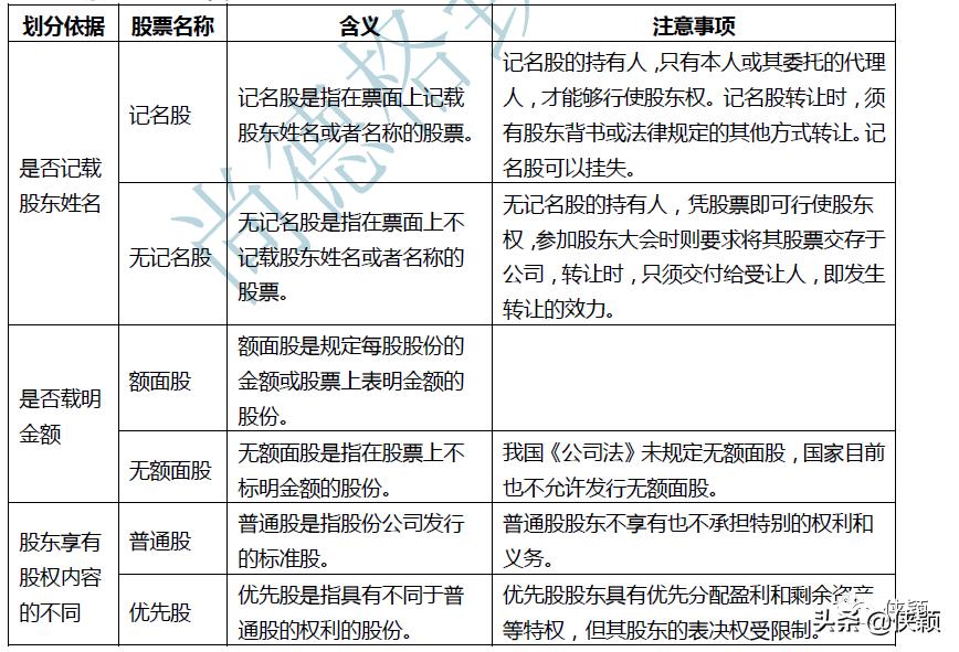 有限公司设立董事会,有限股东