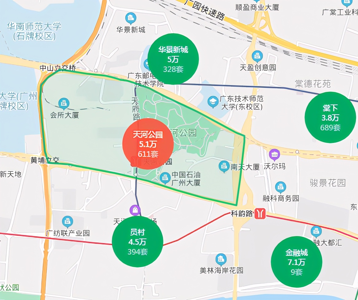 天河公园板块房产价格,广州天河楼市最新动态