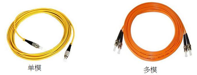 阶跃光纤的分类,6种常用的光纤分类方法