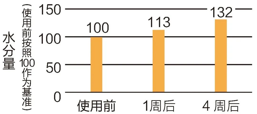 用砂糖可以做的简单皮肤保养，和干燥说再见