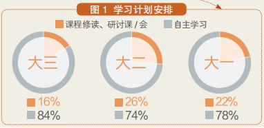 新增本科专业申报公示,新增本科备案专业