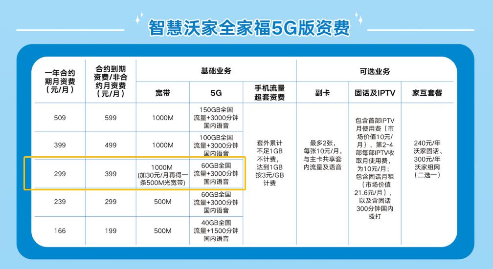 现在哪个运营商的5g套餐便宜,哪个运营商的5g套餐比较合适