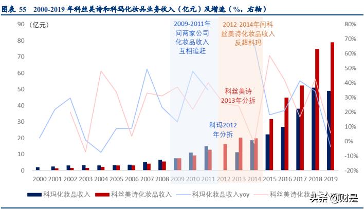 化妆品贴牌生产市场分析,化妆品代工发展之路