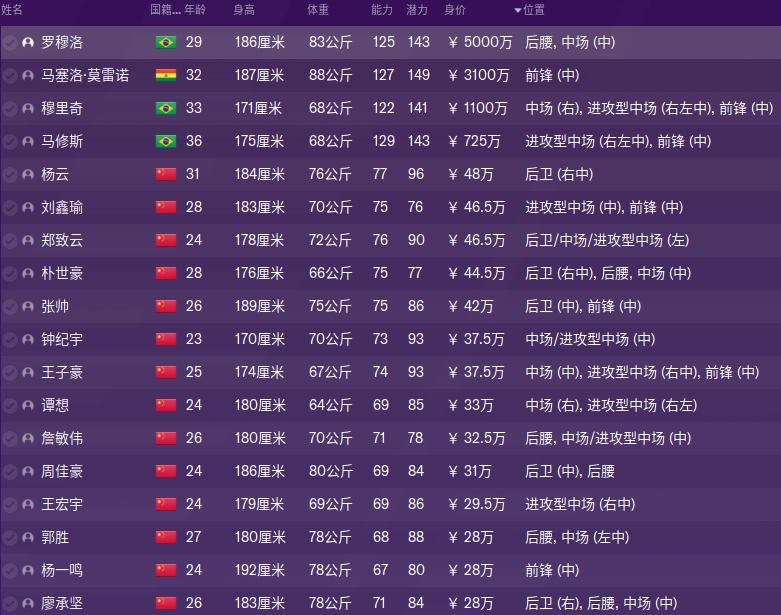 fm2021球员身价,fm2023球员价值区间