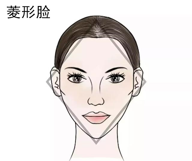 不同脸型与衣领的搭配,不同脸型穿什么衣服的领子