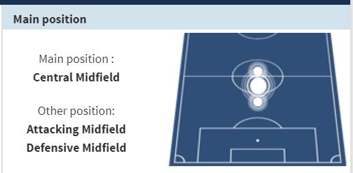 哈维西蒙斯巴萨下一代灵魂中场,哈维西蒙斯传射