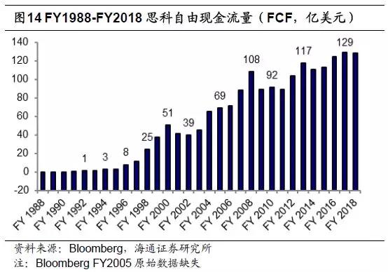 科创板估值方法,科创板科技股怎么估值