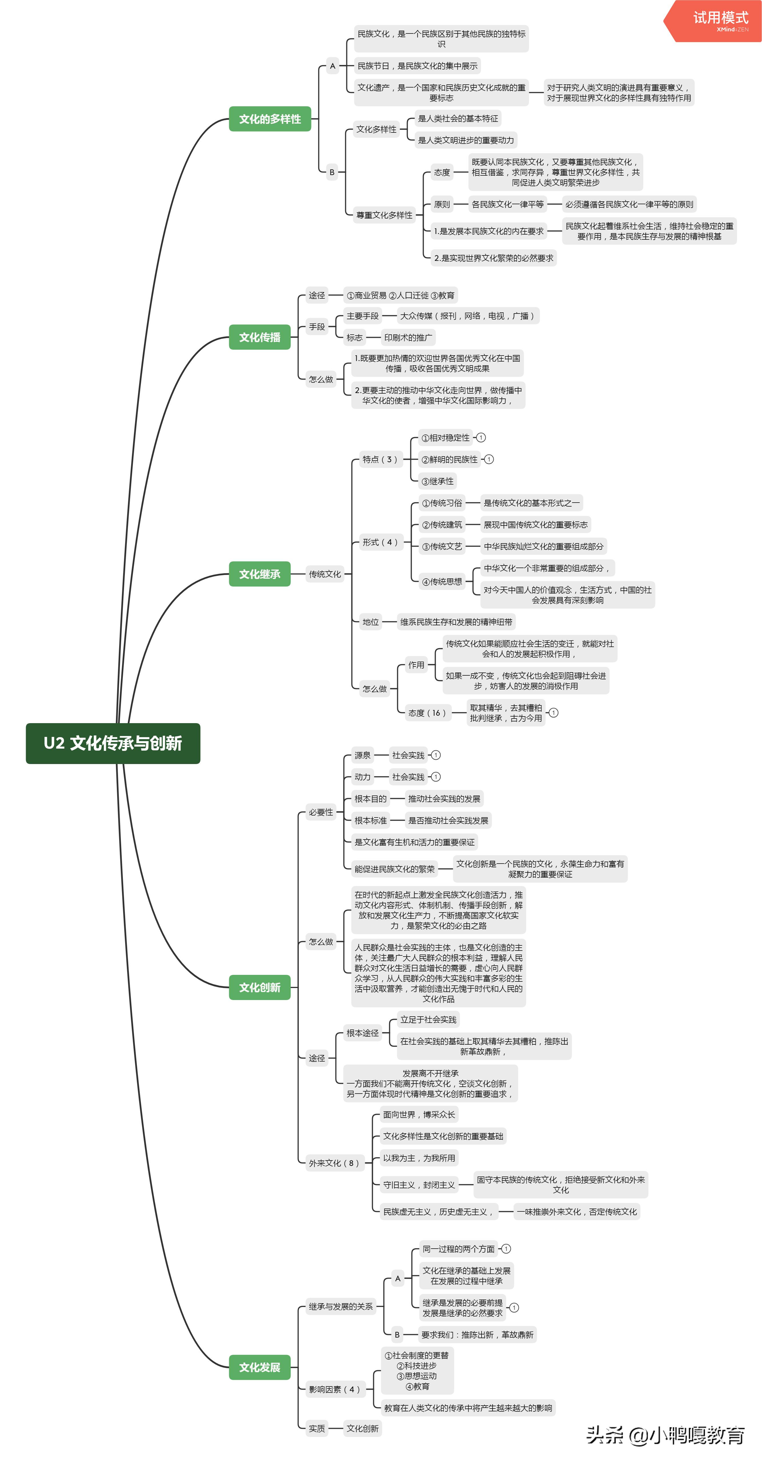 高考知识结构图,高三学生说学不进去什么原因