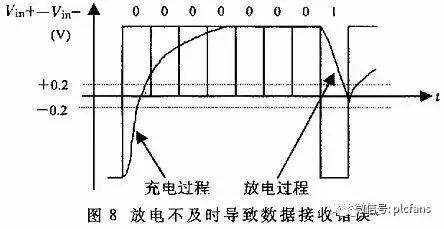 rs232和rs422和rs485的外观上区别,rs232和rs485的原理和区别