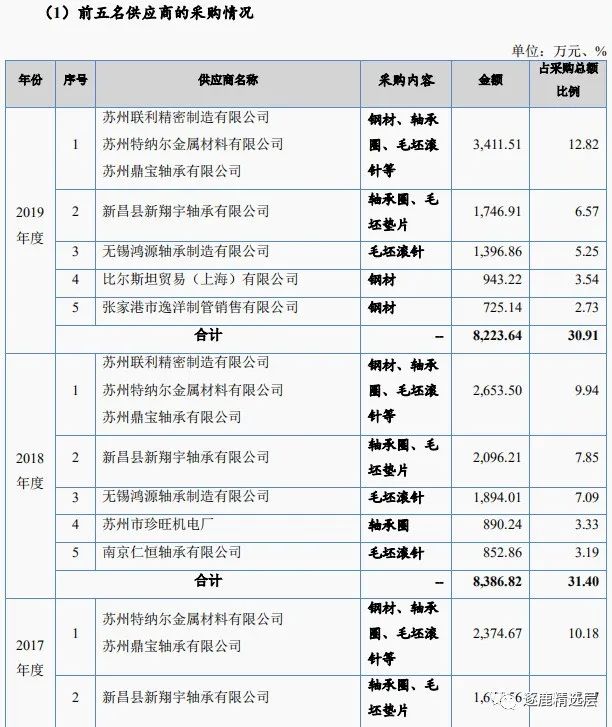苏轴股份滚针轴承价格,滚针轴承龙头企业