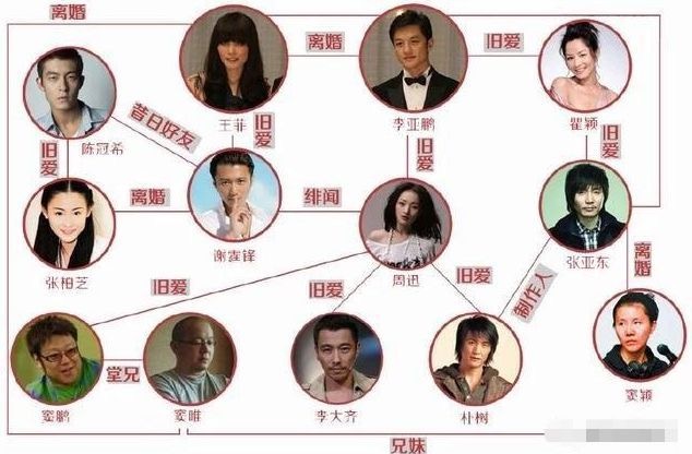 娱乐圈三大奇女,娱乐圈三大美人三角恋