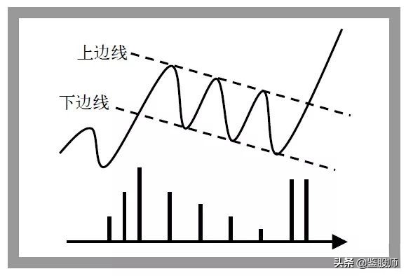 一位入市20余载的老股民直言不讳,一位老股民股评