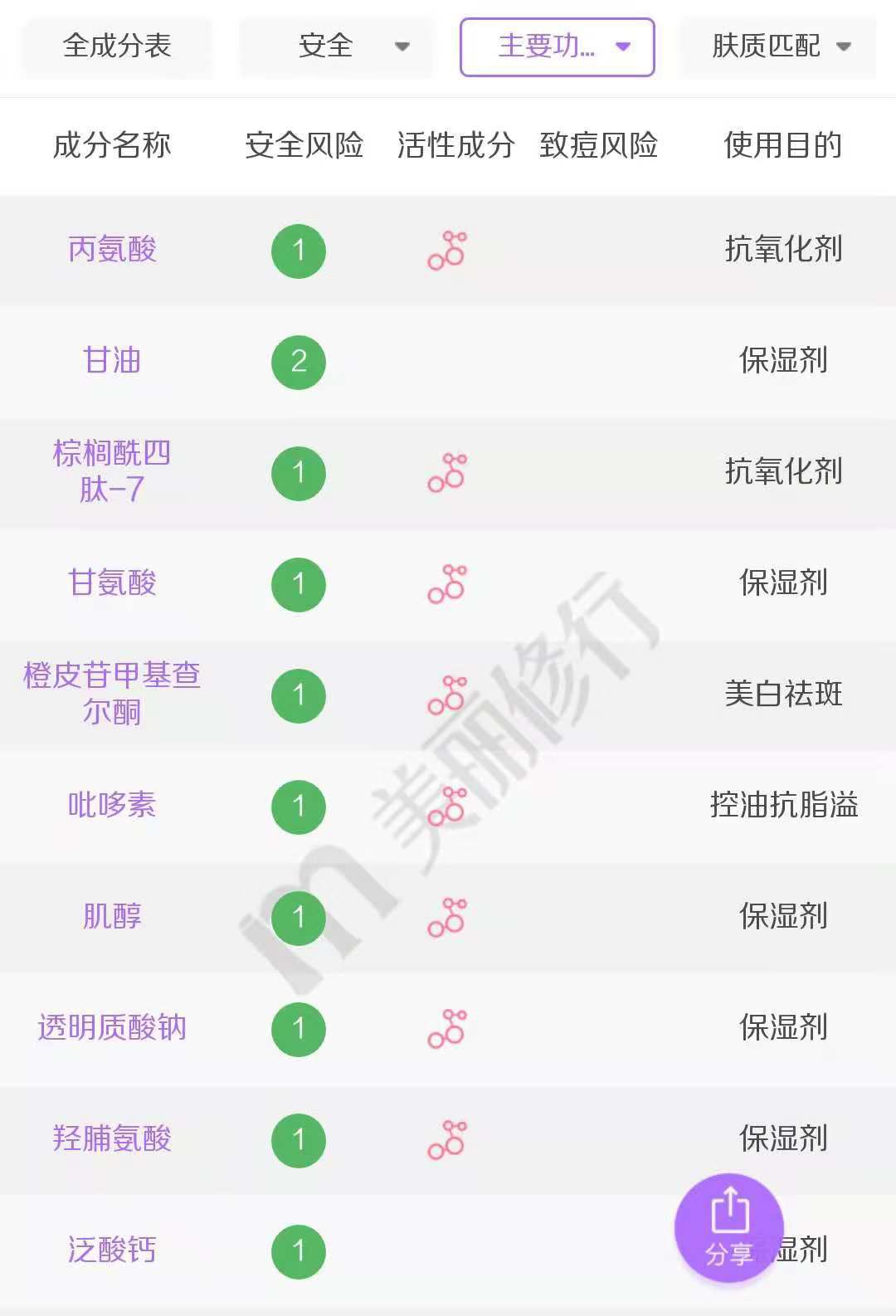 能让美妆博主都无限回购的眼霜,好用不贵的4款眼霜全脸