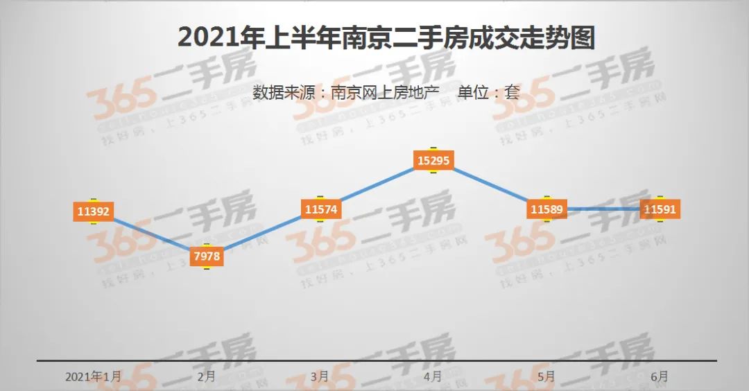 南京的房价企稳了吗,南京哪些稳步涨价的小区