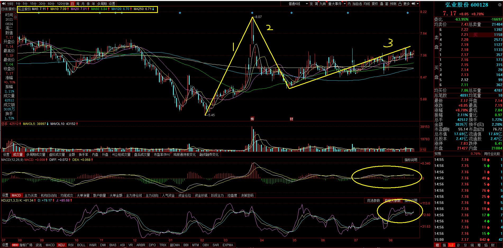 弘业股份600128,600128弘业股份历史交易数据