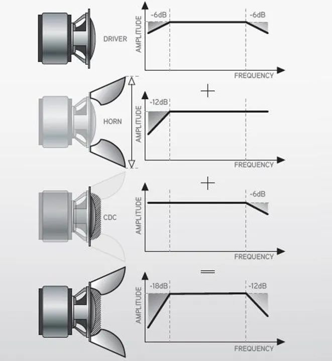 号角喇叭第一品牌：Avantgarde喇叭花