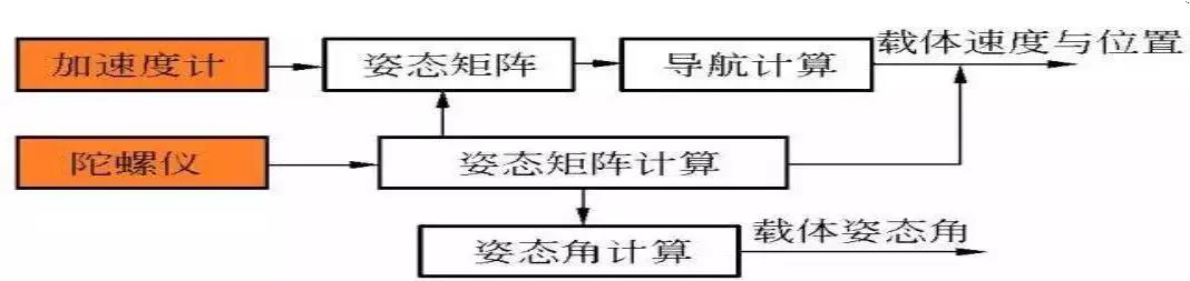 激光跟踪设备推荐,激光惯导设备