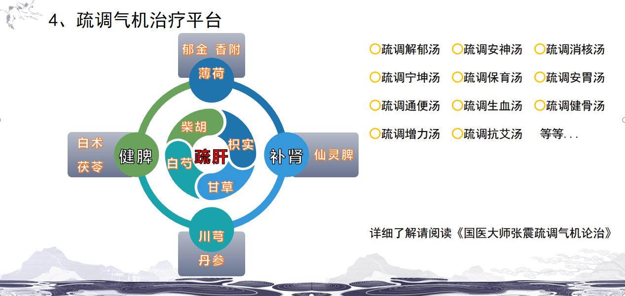《疏调学术论坛》疏调气机理论及方剂治疗失眠患者临床探析