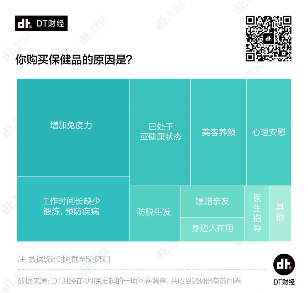 什么保健品可以缓解焦虑,什么保健品缓解焦虑